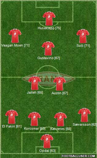 SK Brann Formation 2010