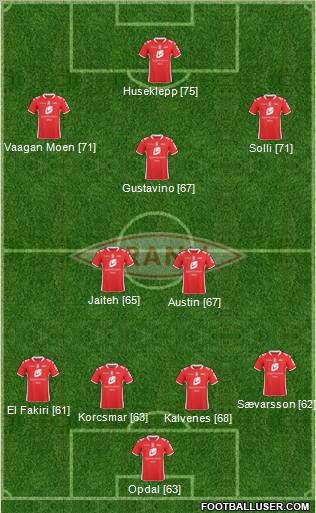 SK Brann football formation