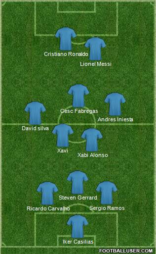 Dream Team Formation 2010