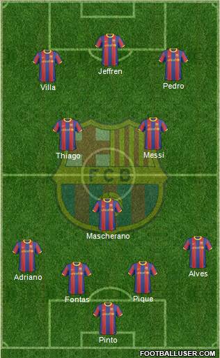 F.C. Barcelona Formation 2010