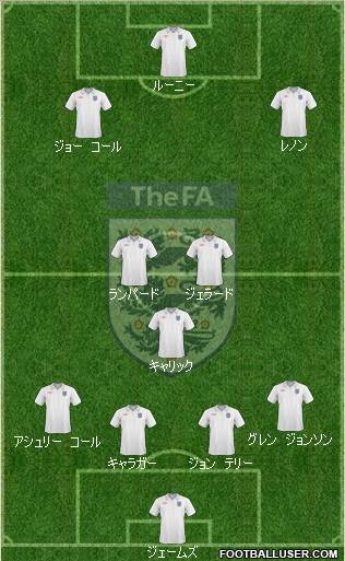England Formation 2010