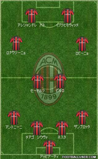 A.C. Milan Formation 2010