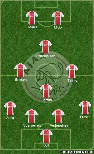 AFC Ajax Formation 2010