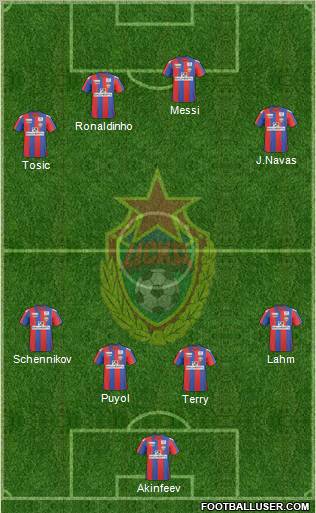 CSKA Moscow football formation