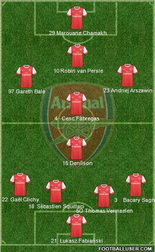 Arsenal Formation 2010