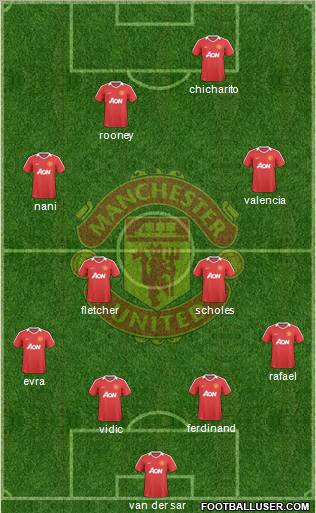 Manchester United Formation 2010