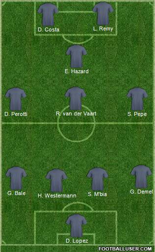 Football Manager Team Formation 2010