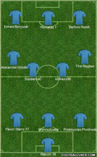 Dream Team Formation 2010