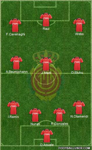 R.C.D. Mallorca S.A.D. football formation