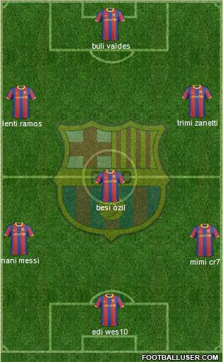 F.C. Barcelona Formation 2010