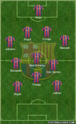 F.C. Barcelona 4-3-3 football formation