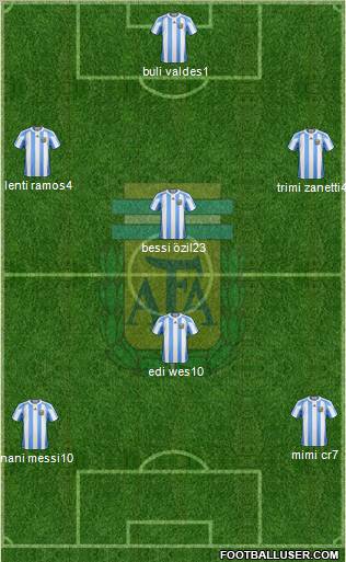 Argentina Formation 2010