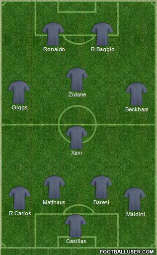 Fifa Team Formation 2010