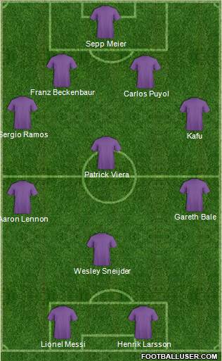 Fifa Team Formation 2010