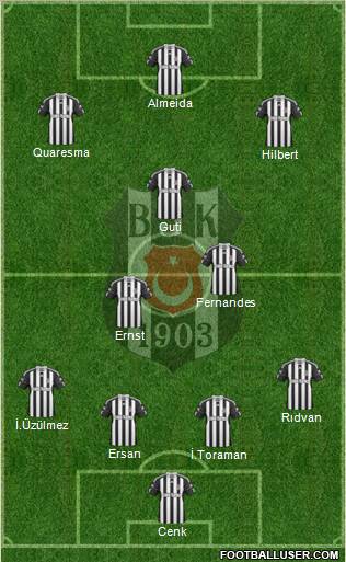 Besiktas JK Formation 2010