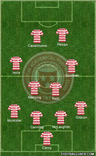 Hamilton Academical Formation 2010