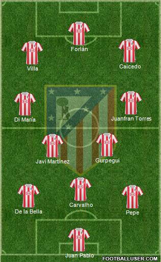 C. Atlético Madrid S.A.D. Formation 2010