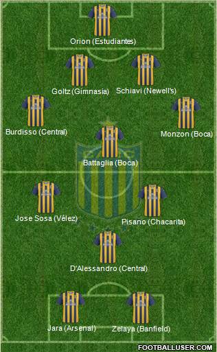 Rosario Central football formation