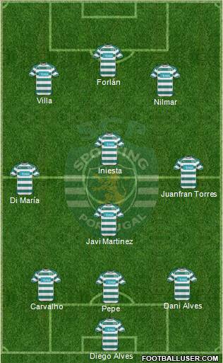 Sporting Clube de Portugal - SAD Formation 2010
