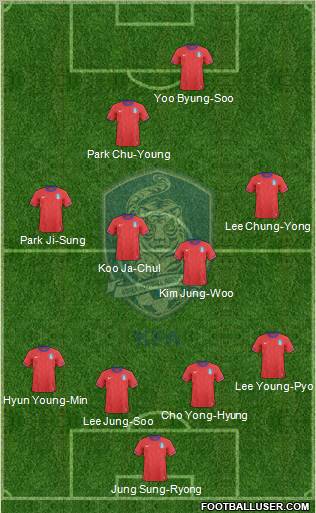 South Korea football formation