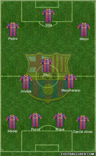 F.C. Barcelona Formation 2010