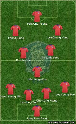 South Korea football formation