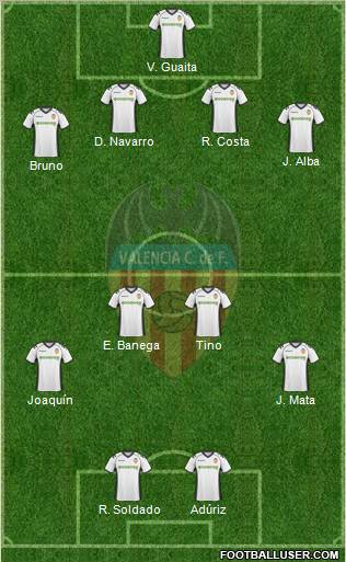 Valencia C.F., S.A.D. Formation 2010