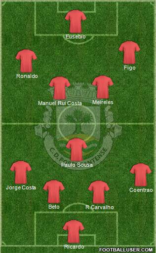 Clube Desportivo Portosantense Formation 2010