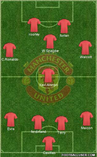 Manchester United Formation 2010