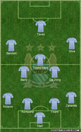 Manchester City Formation 2010