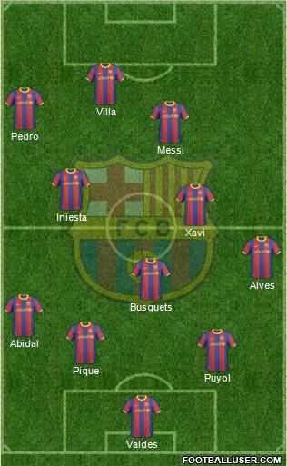 F.C. Barcelona Formation 2010