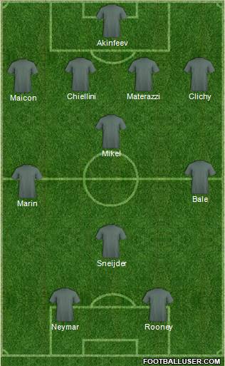 Dream Team Formation 2010