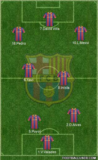 F.C. Barcelona Formation 2010