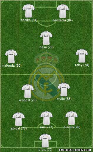 Real Madrid C.F. Formation 2010