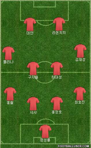 K-League All-Stars Formation 2010