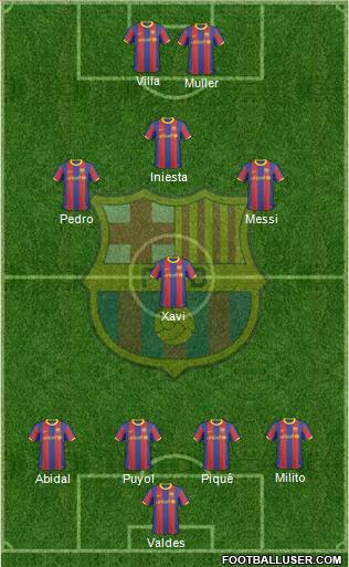 F.C. Barcelona Formation 2010