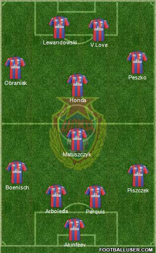 CSKA Moscow 4-1-3-2 football formation