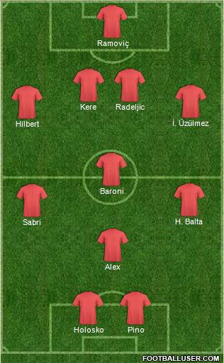 Dream Team Formation 2010