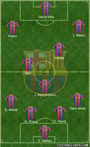 F.C. Barcelona Formation 2010