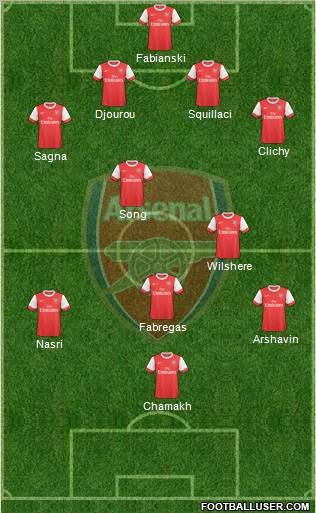 Arsenal Formation 2010