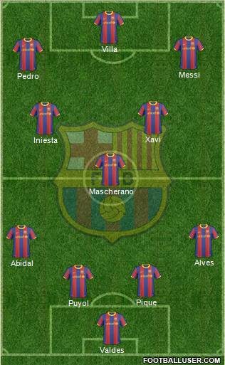 F.C. Barcelona Formation 2010