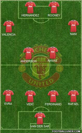 Manchester United Formation 2010