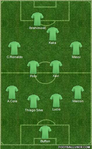 Dream Team Formation 2010