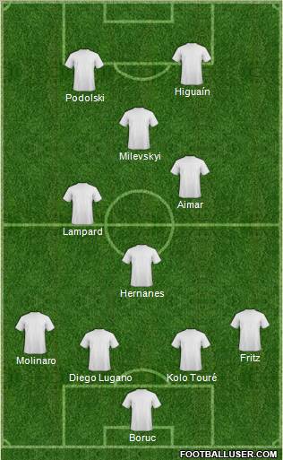 Dream Team Formation 2010