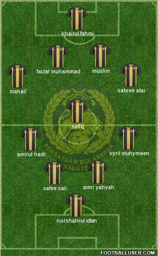 Malaysia Formation 2010