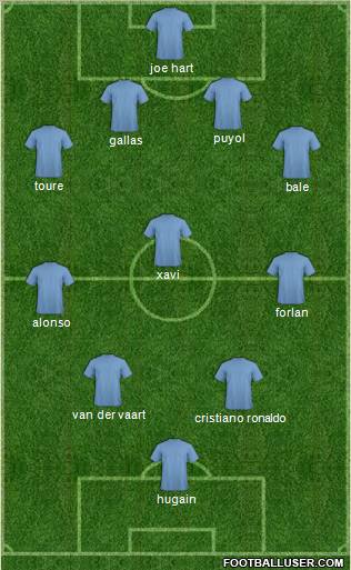Dream Team Formation 2010