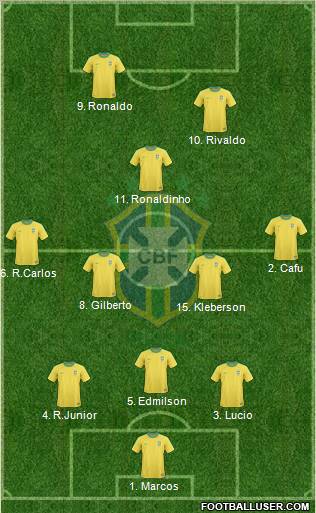 Brazil Formation 2010