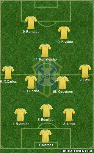 Brazil football formation