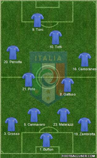 Italy 4-4-2 football formation