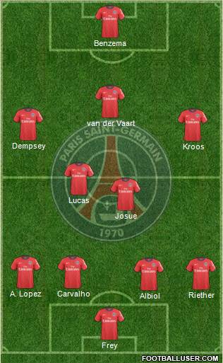 Paris Saint-Germain Formation 2010